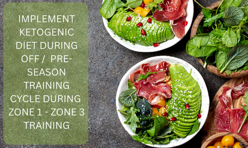Ketogenic Diet for Performance